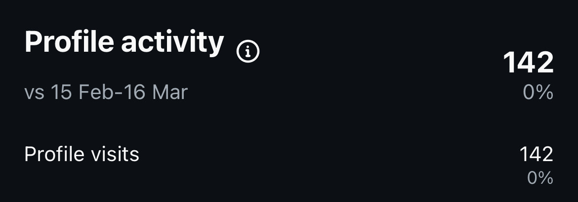 Instagram profile visits