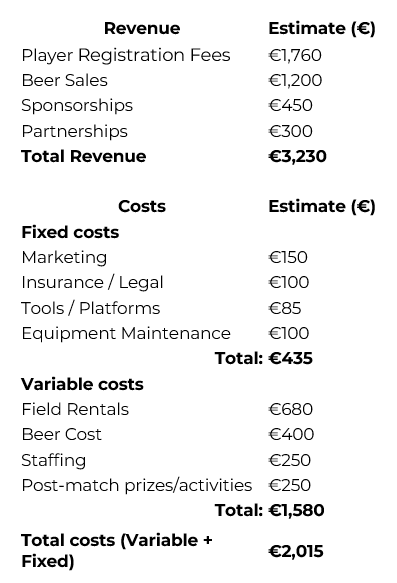 Income statement