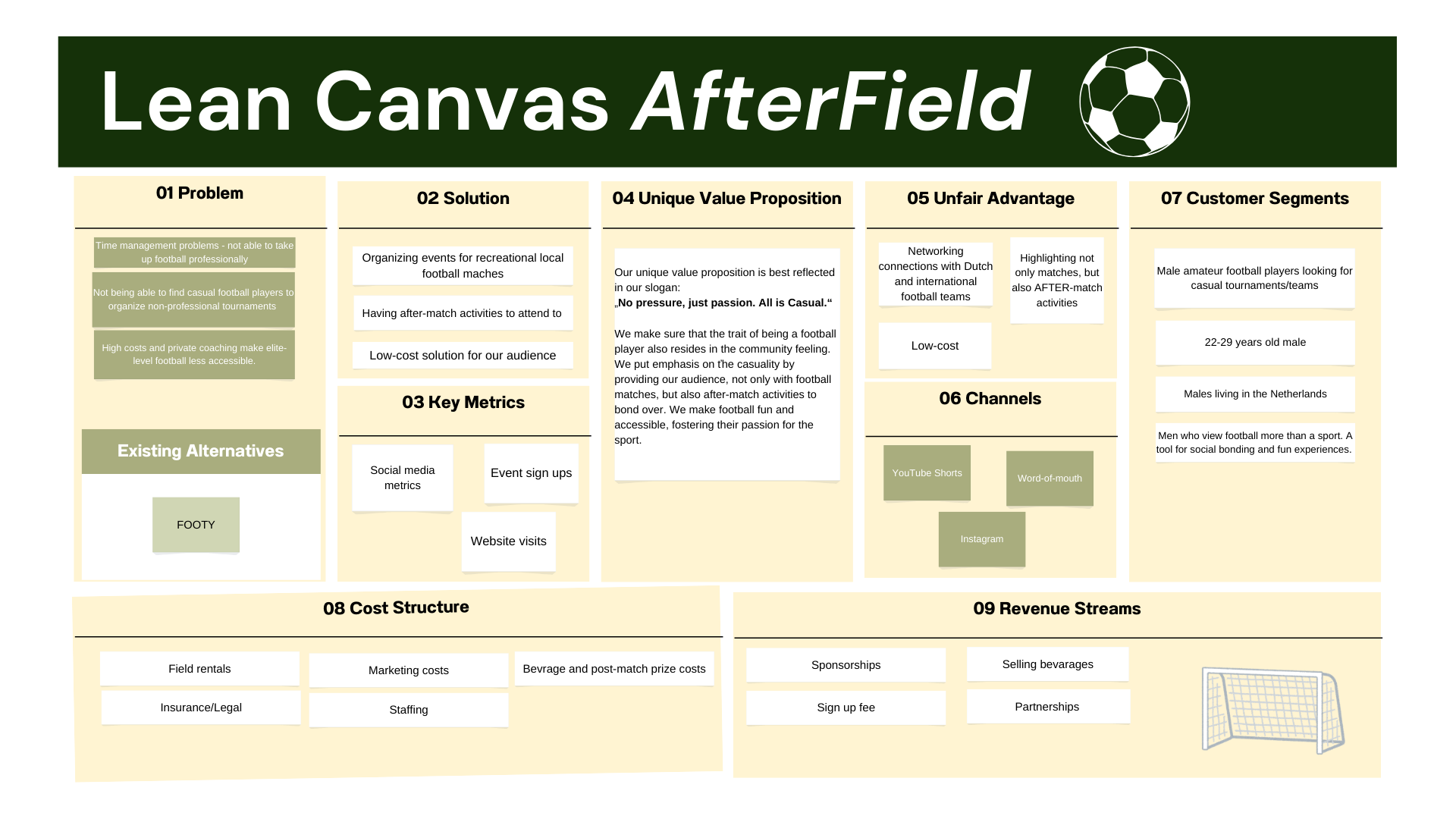 Lean canvas