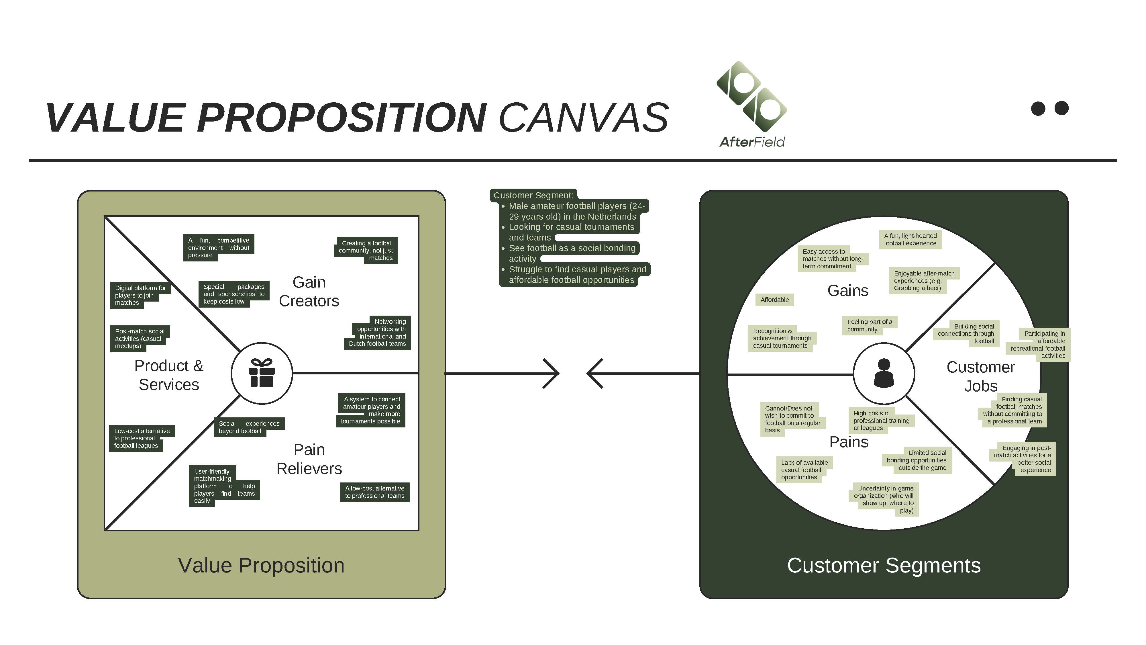 Value proposition