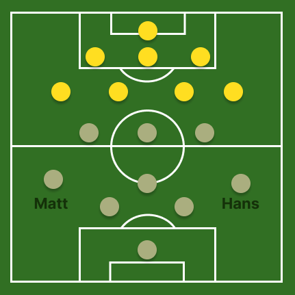 Field Players Formation